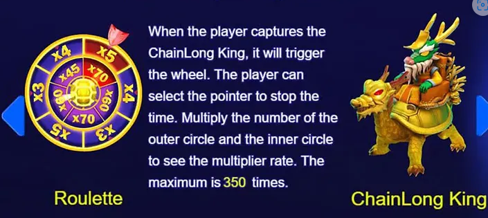 Chainlong King Wheel